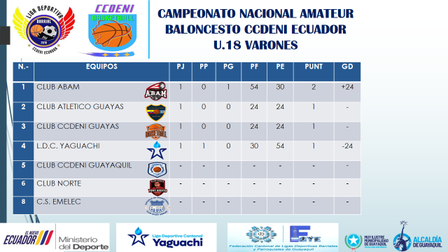 U.18 VARONES 