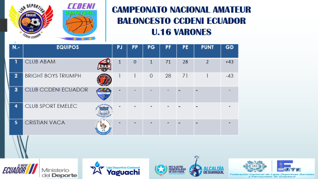 U. 16 VARONES 